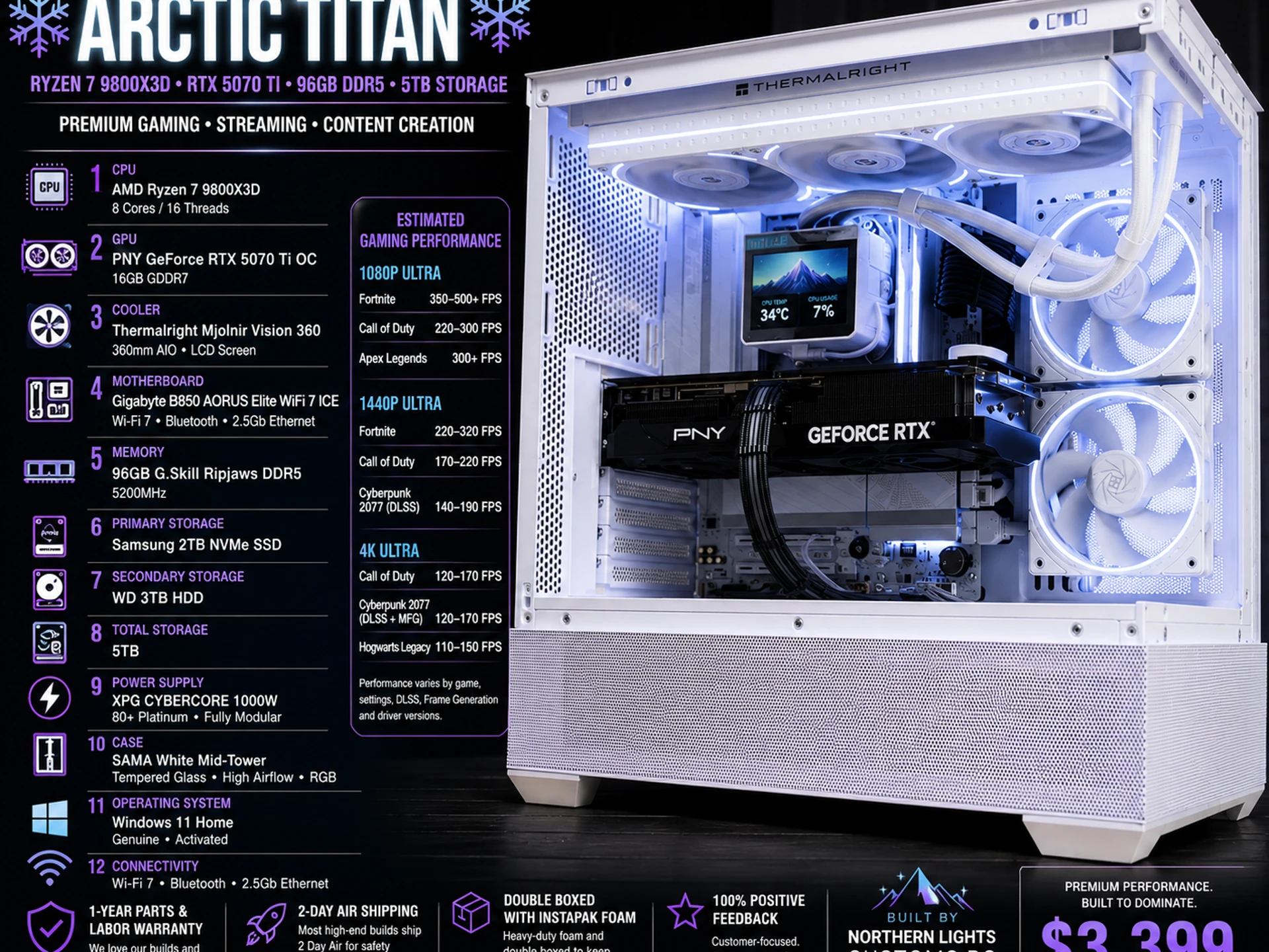 ARCTIC TITAN Ryzen 7 9800X3D • RTX 5070 Ti • 96GB DDR5 • 5TB Storage/1000 w platinum PSU