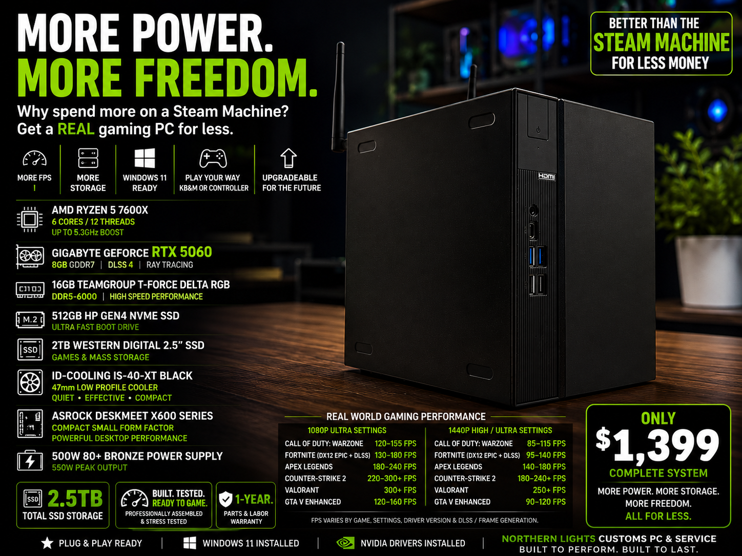 ITX ASROCK STEAM MACHINE DESTROYER 7600X/16G DDR5/50608g/2.5 TB storage/500w
